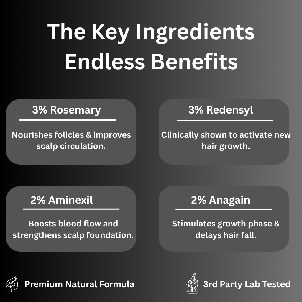 Regrowth - Hair Growth Serum