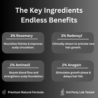 Regrowth - Hair Growth Serum